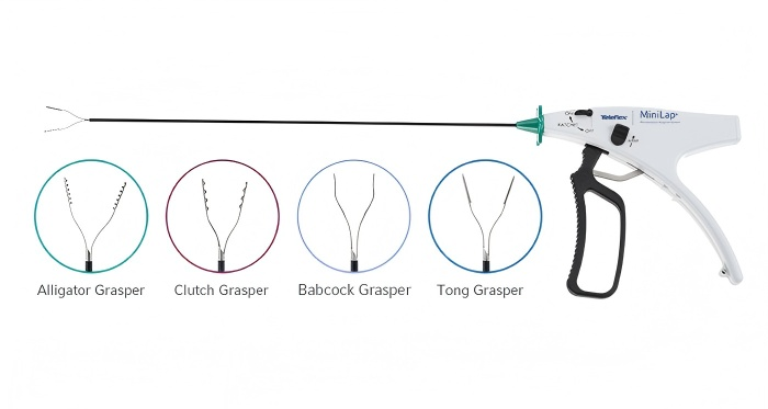 The MiniLap®&nbsp;System with MiniGrip®&nbsp;Handle functions similarly to traditional laparoscopic instruments1.&nbsp;Arming lever2.&nbsp;Ratchet switch1.&nb...